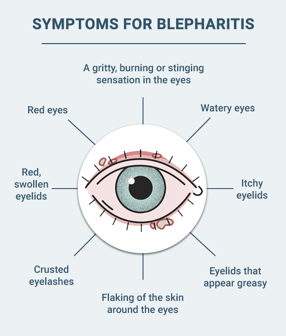 eyelid diseases